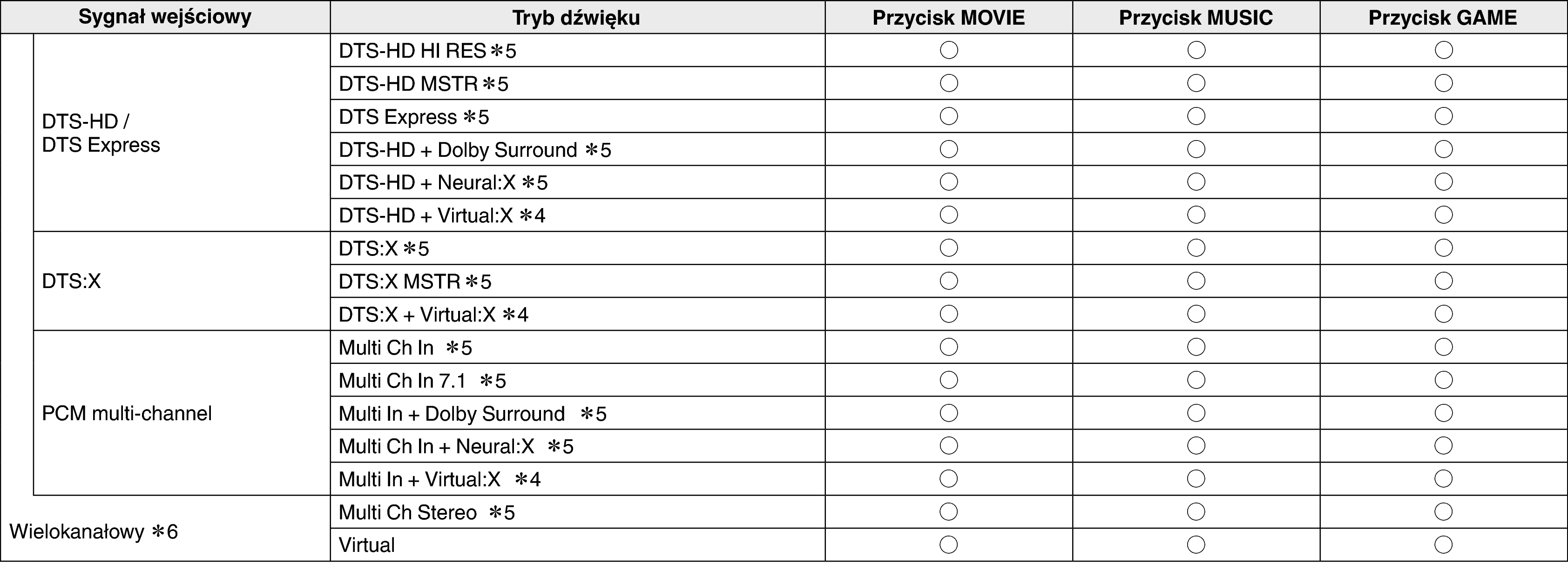 Pict Soundmode3 N70U